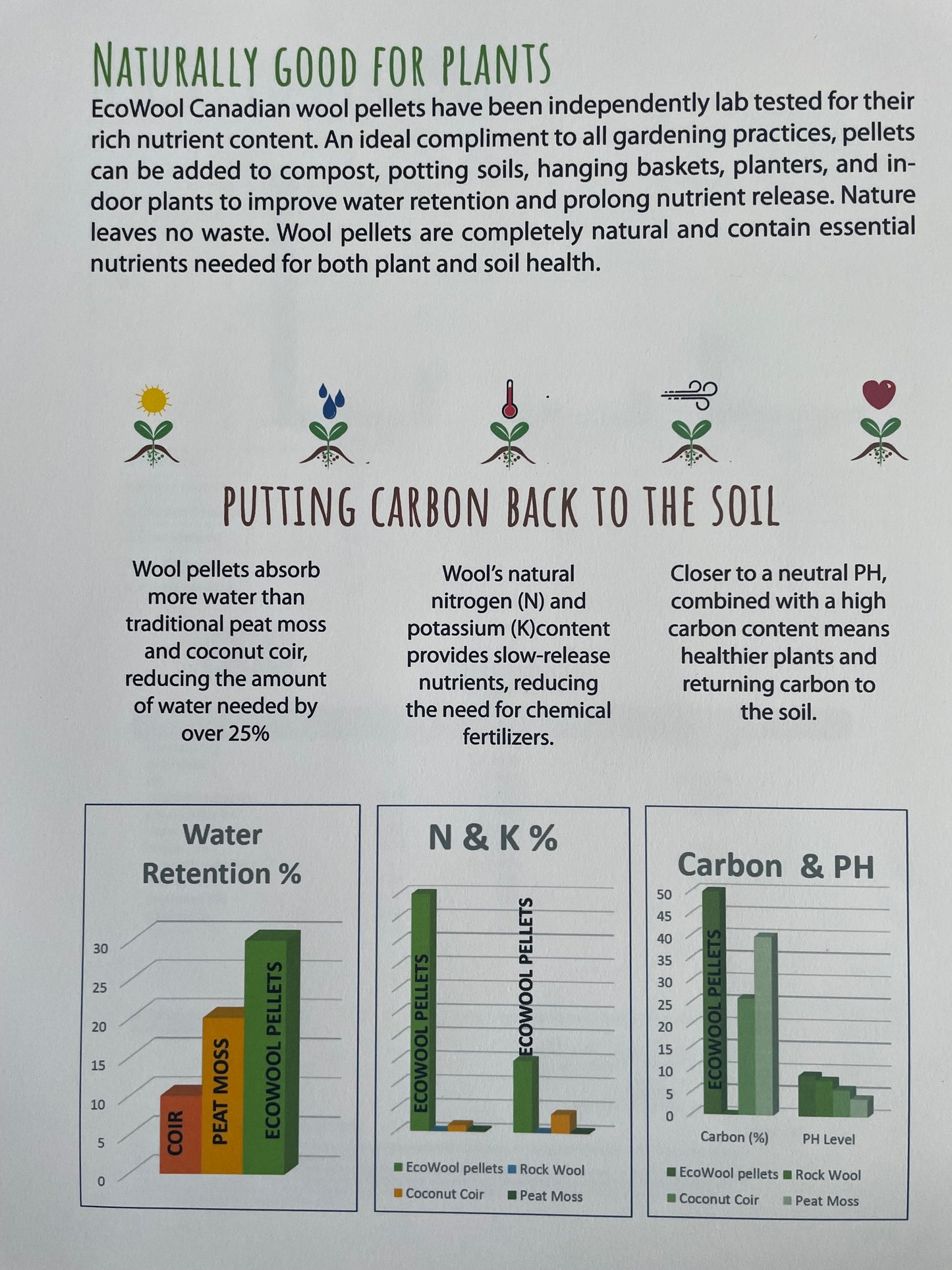 Wool Pellets a Peat Moss Alternative 1Kg bag